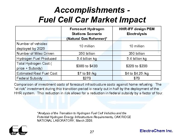 Accomplishments Fuel Cell Car Market Impact Forecourt Hydrogen Stations Scenario (Natural Gas Reformer)* Number