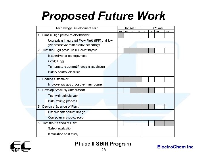 Proposed Future Work 1 sr Year Technology Development Plan Q 1 Q 2 Q