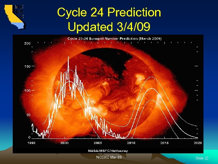 Cycle 24 Prediction Updated 3/4/09 NCDXC Mar 09 Slide 22 