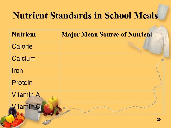 Nutrient Standards in School Meals Nutrient Major Menu Source of Nutrient Calorie Calcium Iron