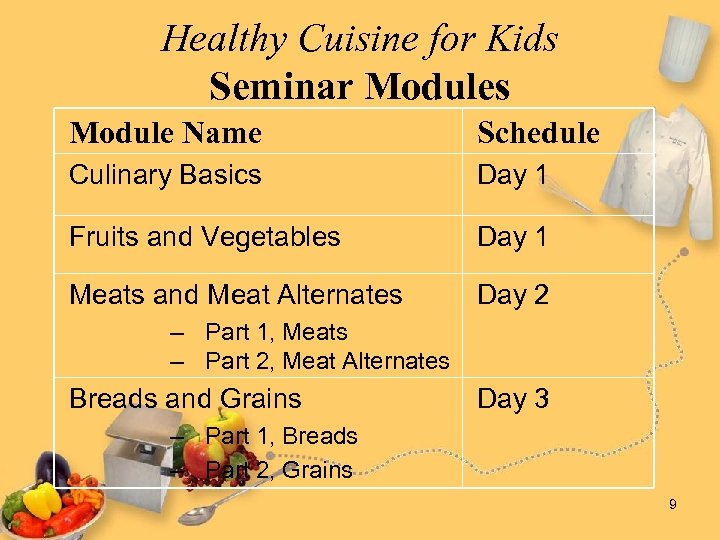Healthy Cuisine for Kids Seminar Modules Module Name Schedule Culinary Basics Day 1 Fruits