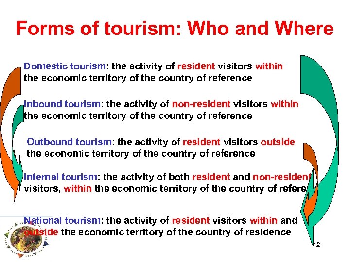 Forms of tourism: Who and Where Domestic tourism: the activity of resident visitors within