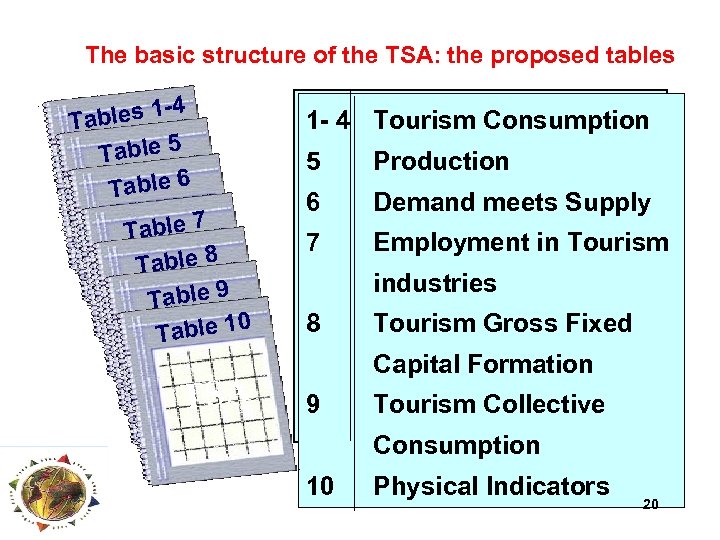The basic structure of the TSA: the proposed tables -4 ables 1 T Table