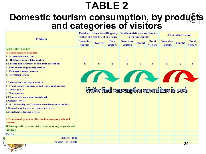 TABLE 2 Domestic tourism consumption, by products and categories of visitors 26 