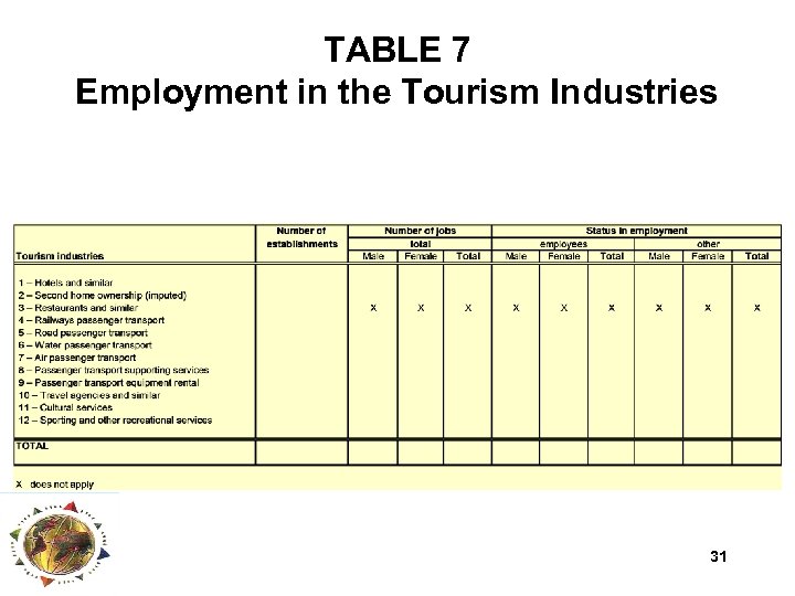 TABLE 7 Employment in the Tourism Industries 31 