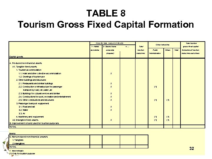TABLE 8 Tourism Gross Fixed Capital Formation TOURISM INDUSTRIES 1 - Hotels and similar
