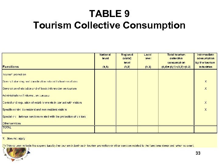 TABLE 9 Tourism Collective Consumption 33 