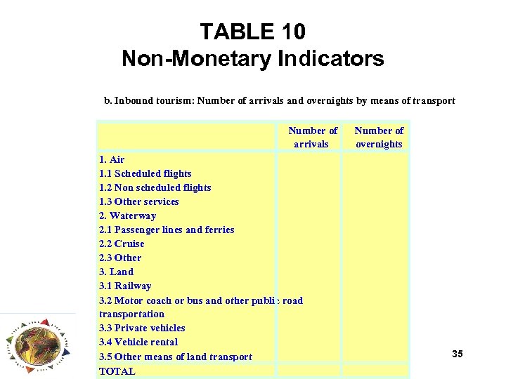 TABLE 10 Non-Monetary Indicators b. Inbound tourism: Number of arrivals and overnights by means