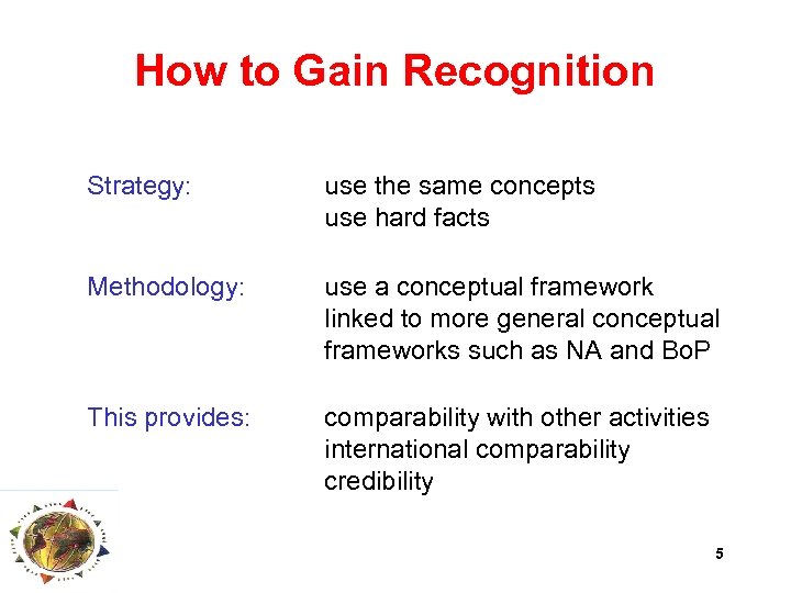 How to Gain Recognition Strategy: use the same concepts use hard facts Methodology: use
