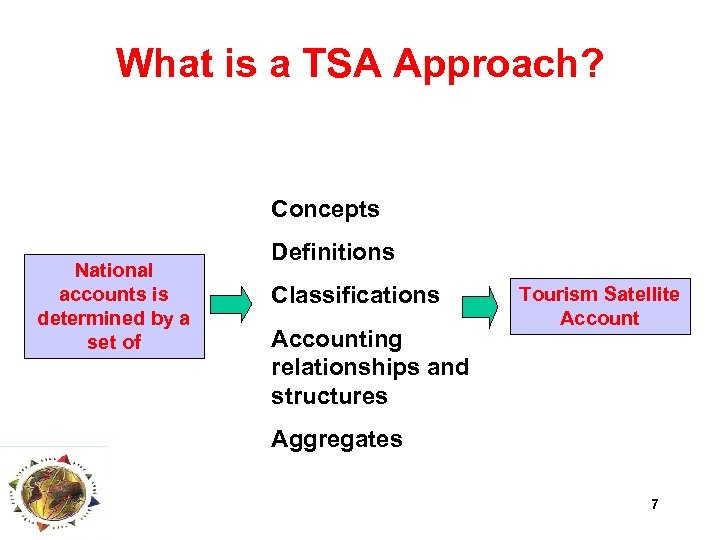 What is a TSA Approach? Concepts National accounts is determined by a set of
