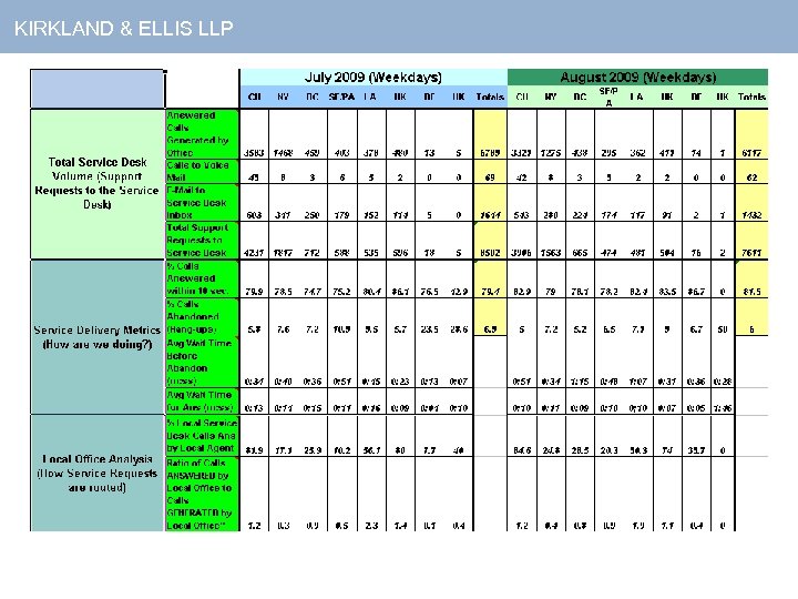 KIRKLAND ELLIS LLP Globalized IT Service Desk
