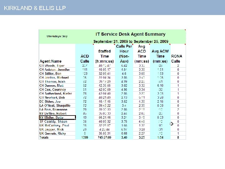 KIRKLAND & ELLIS LLP 