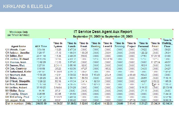 KIRKLAND & ELLIS LLP 