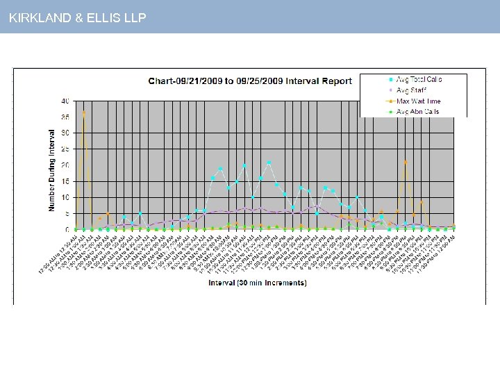 KIRKLAND & ELLIS LLP 