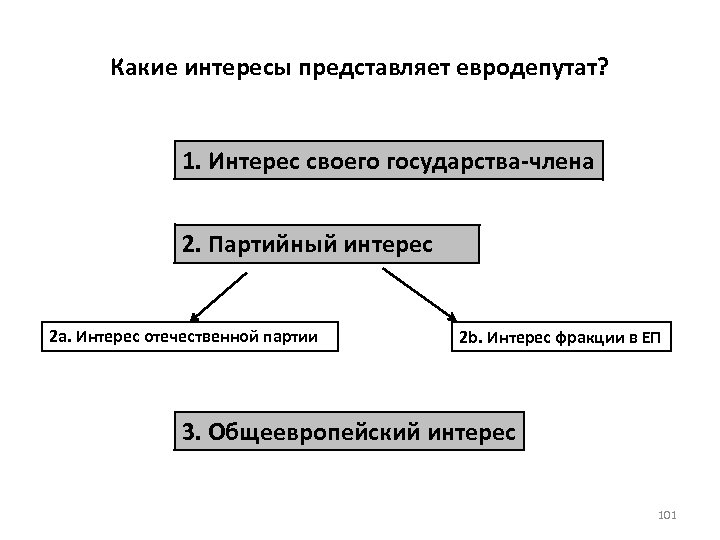 Интересы каких слоев они представляли