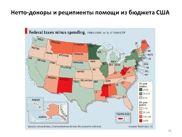 Нетто-доноры и реципиенты помощи из бюджета США 26 