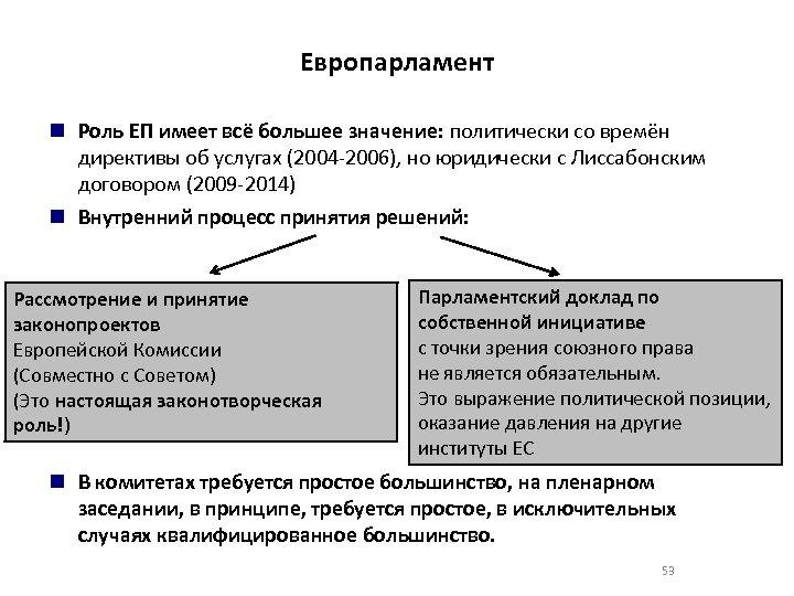 Европарламент Роль ЕП имеет всё большее значение: политически со времён директивы об услугах (2004