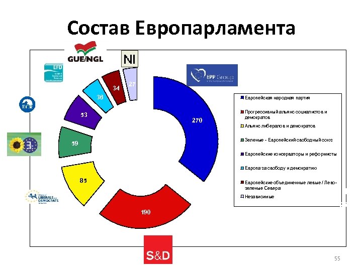 Европейский парламент схема