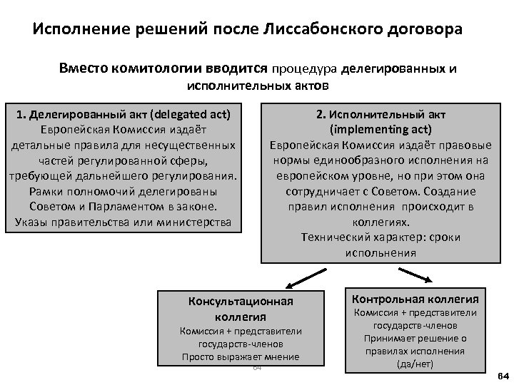 Исполнение решений после Лиссабонского договора Вместо комитологии вводится процедура делегированных и исполнительных актов 2.