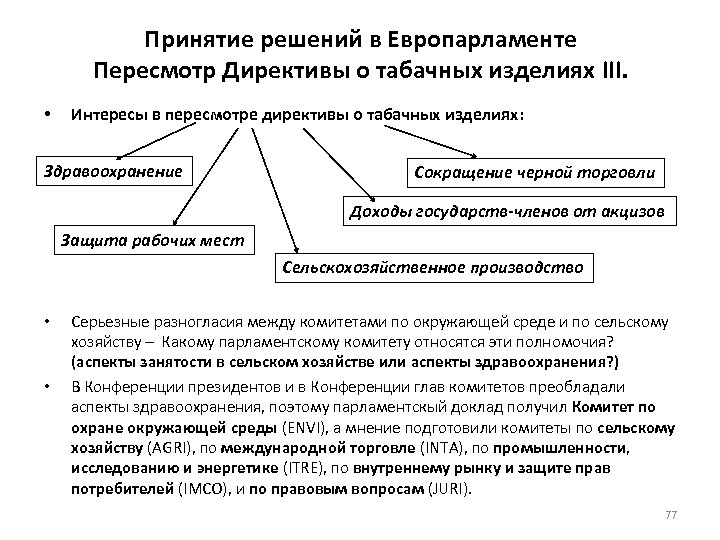 Принятие решений в Европарламенте Пересмотр Директивы о табачных изделиях III. • Интересы в пересмотре