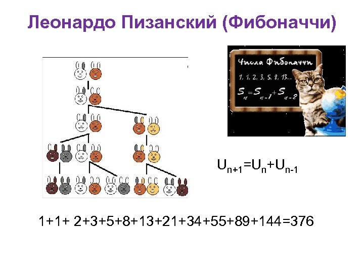 Леонардо Пизанский (Фибоначчи) Un+1=Un+Un-1 1+1+ 2+3+5+8+13+21+34+55+89+144=376 