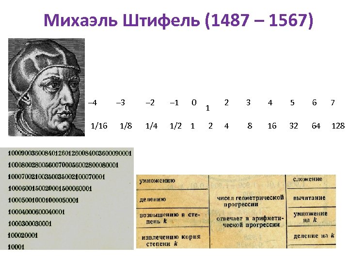 Михаэль Штифель (1487 – 1567) – 4 1/16 – 3 1/8 – 2 –