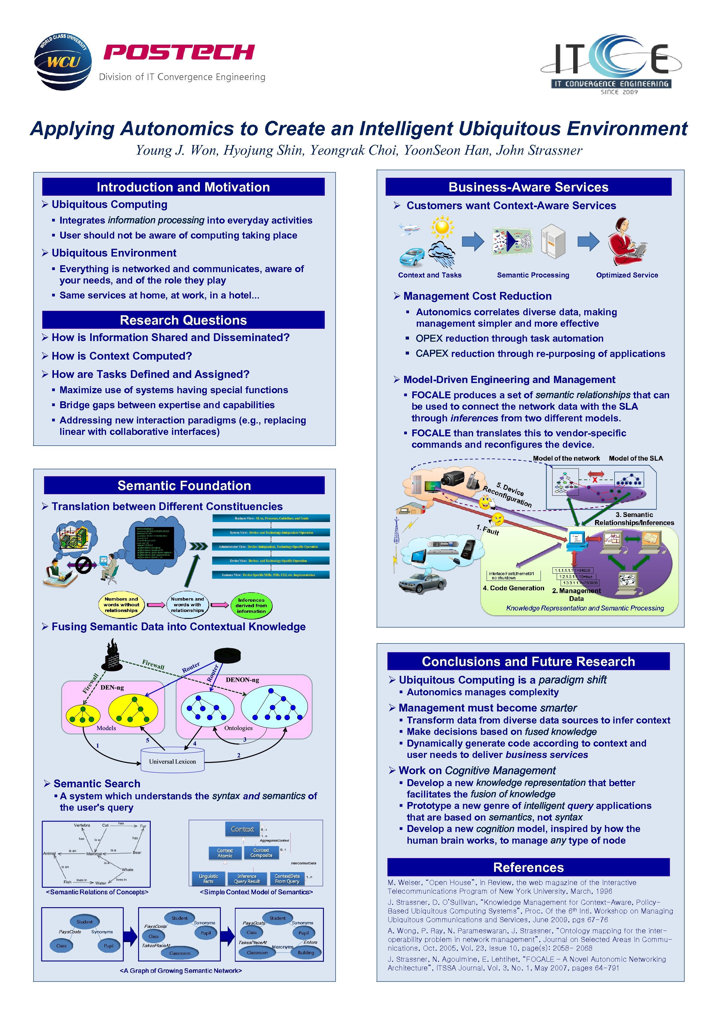 Division of IT Convergence Engineering Applying Autonomics to Create an Intelligent Ubiquitous Environment Young