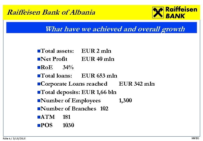 Raiffeisen Bank of Albania What have we achieved and overall growth n. Total assets: