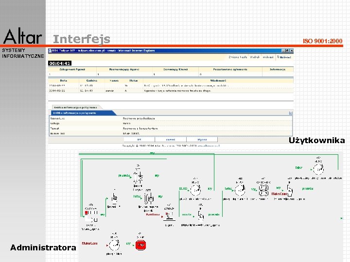 Interfejs ISO 9001: 2000 SYSTEMY INFORMATYCZNE Użytkownika Administratora 