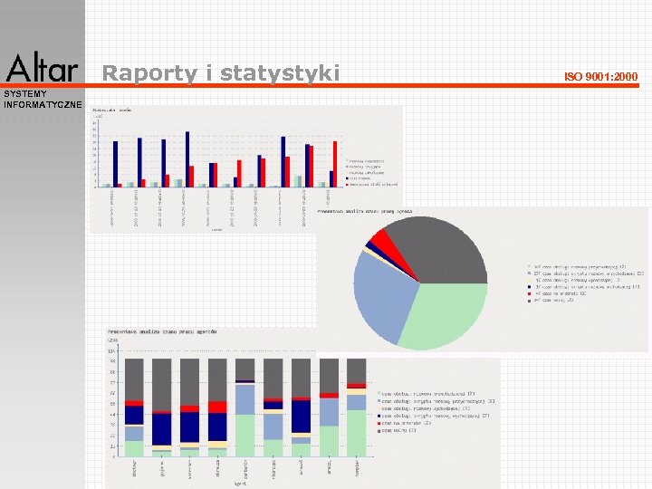 Raporty i statystyki SYSTEMY INFORMATYCZNE ISO 9001: 2000 