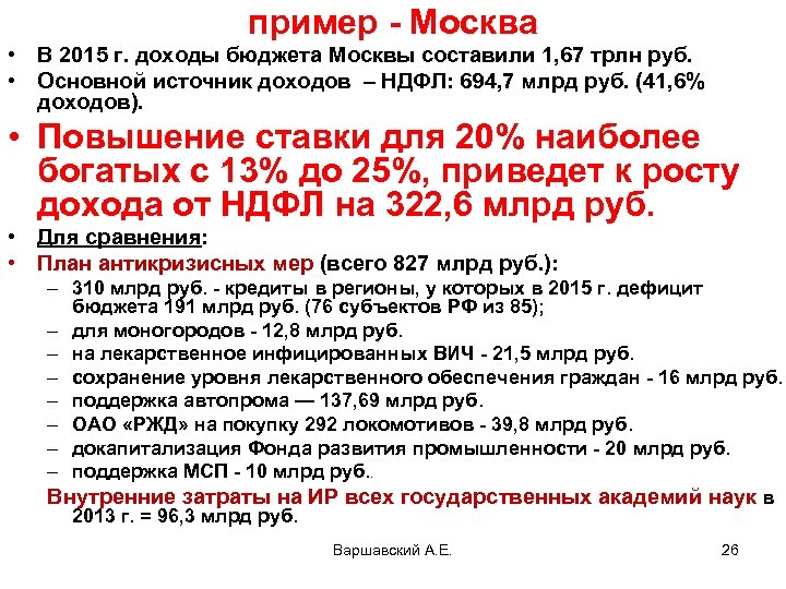 пример - Москва • В 2015 г. доходы бюджета Москвы составили 1, 67 трлн