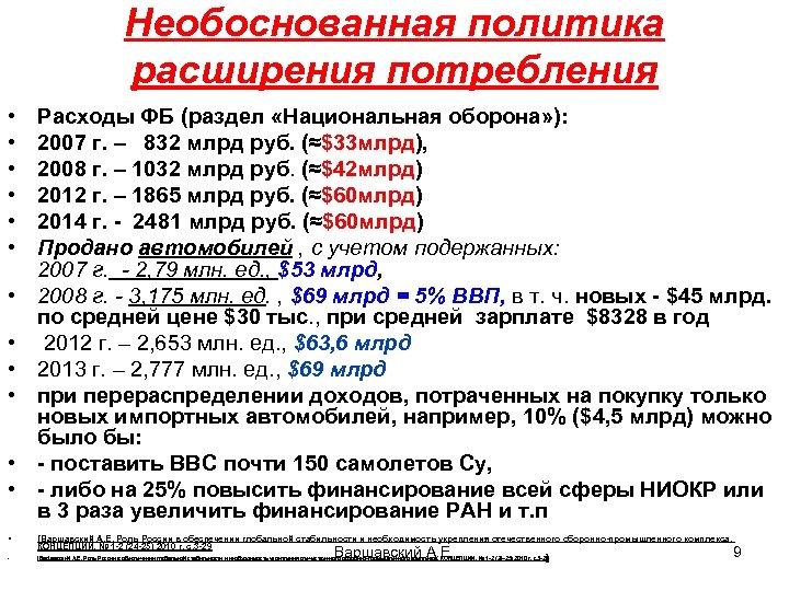 Необоснованная политика расширения потребления • • • • Расходы ФБ (раздел «Национальная оборона» ):