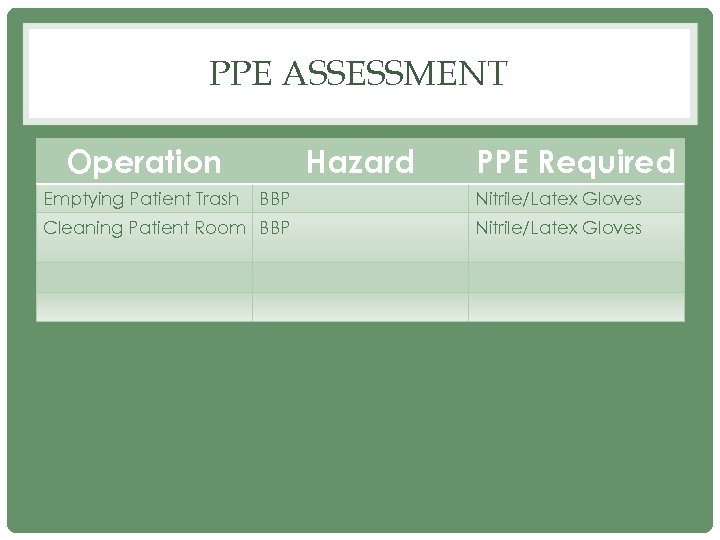 PPE ASSESSMENT Operation Emptying Patient Trash Hazard PPE Required BBP Nitrile/Latex Gloves Cleaning Patient