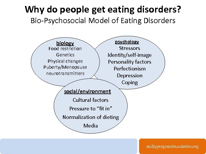 Why do people get eating disorders? Bio-Psychosocial Model of Eating Disorders biology Food restriction