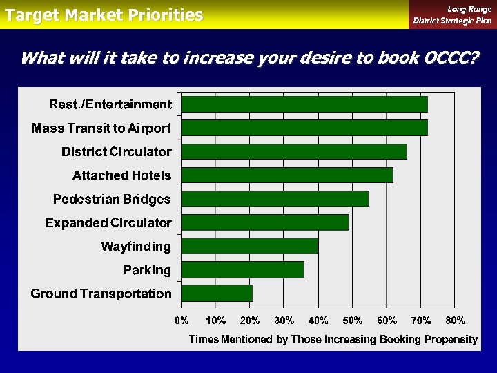 Target Market Priorities Long-Range District Strategic Plan What will it take to increase your