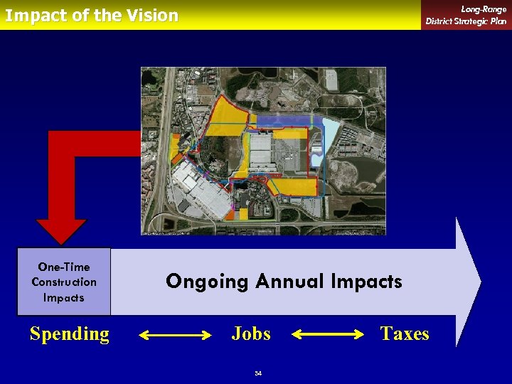 Long-Range District Strategic Plan Impact of the Vision One-Time Construction Impacts Spending Ongoing Annual