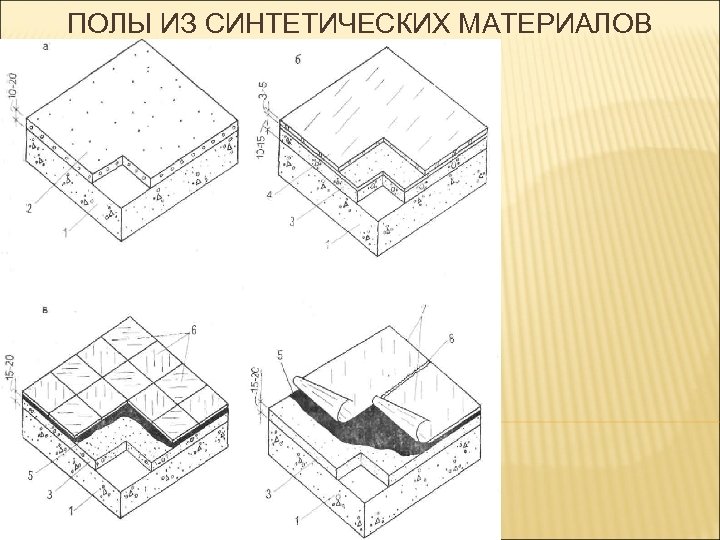 ПОЛЫ ИЗ СИНТЕТИЧЕСКИХ МАТЕРИАЛОВ 