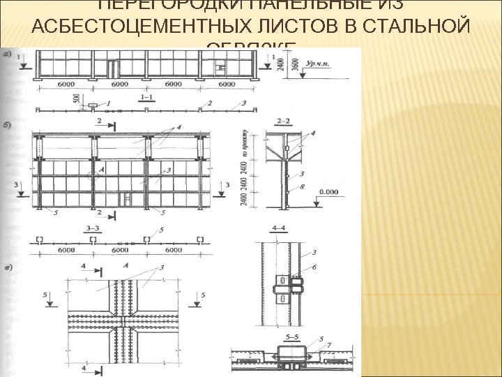 ПЕРЕГОРОДКИ ПАНЕЛЬНЫЕ ИЗ АСБЕСТОЦЕМЕНТНЫХ ЛИСТОВ В СТАЛЬНОЙ ОБВЯЗКЕ 