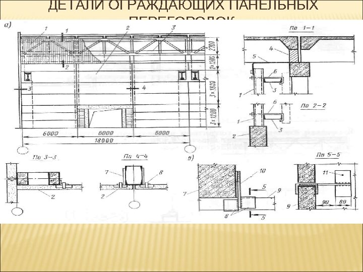 ДЕТАЛИ ОГРАЖДАЮЩИХ ПАНЕЛЬНЫХ ПЕРЕГОРОДОК 