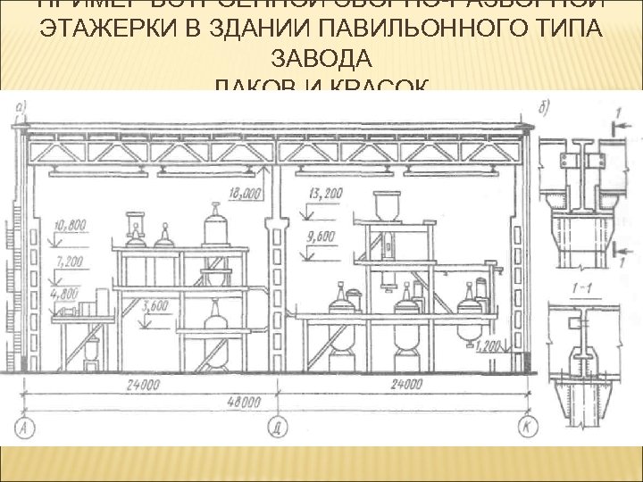 Павильонная схема здания это