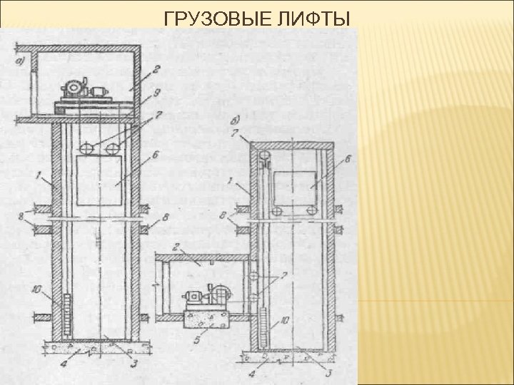 ГРУЗОВЫЕ ЛИФТЫ 