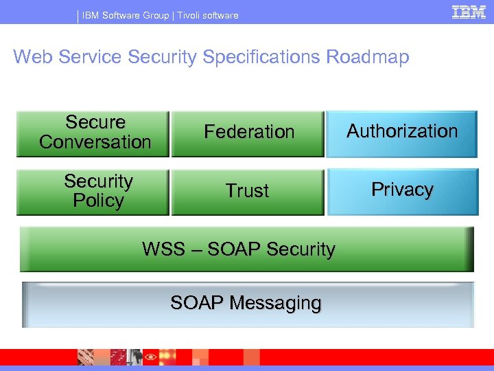 IBM Software Group | Tivoli software Web Service Security Specifications Roadmap Secure Conversation Federation