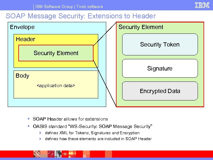IBM Software Group | Tivoli software SOAP Message Security: Extensions to Header Envelope Security