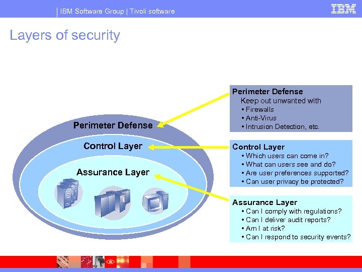 IBM Software Group | Tivoli software Layers of security Perimeter Defense Control Layer Assurance