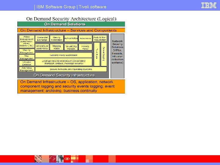 IBM Software Group | Tivoli software 