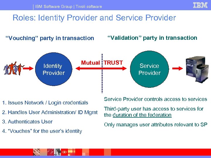 IBM Software Group | Tivoli software Roles: Identity Provider and Service Provider “Vouching” party