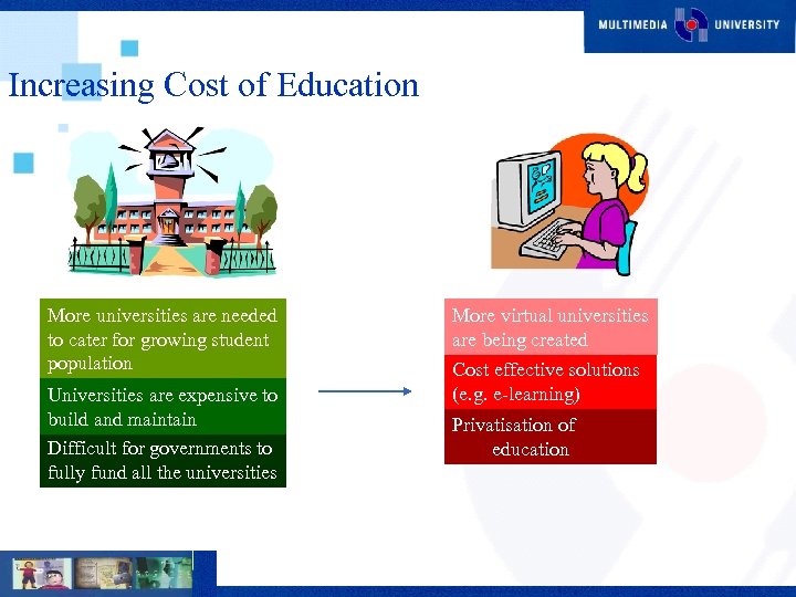 Increasing Cost of Education More universities are needed to cater for growing student population