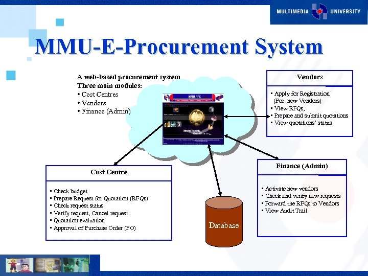 MMU-E-Procurement System A web-based procurement system Three main modules: • Cost Centres • Vendors