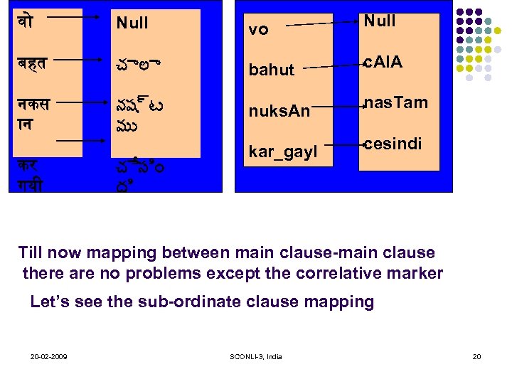 व Null vo Null बहत చ ల bahut c. Al. A नकस न నష