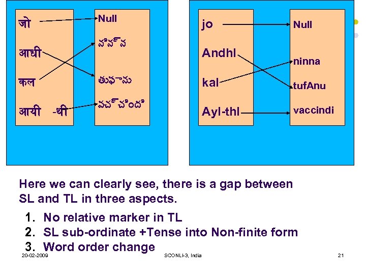 ज आध कल आय -थ Null jo న న న Andh. I త ఫ